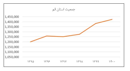 شهرقم