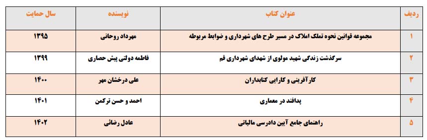 مطلب بدون عنوان 2945